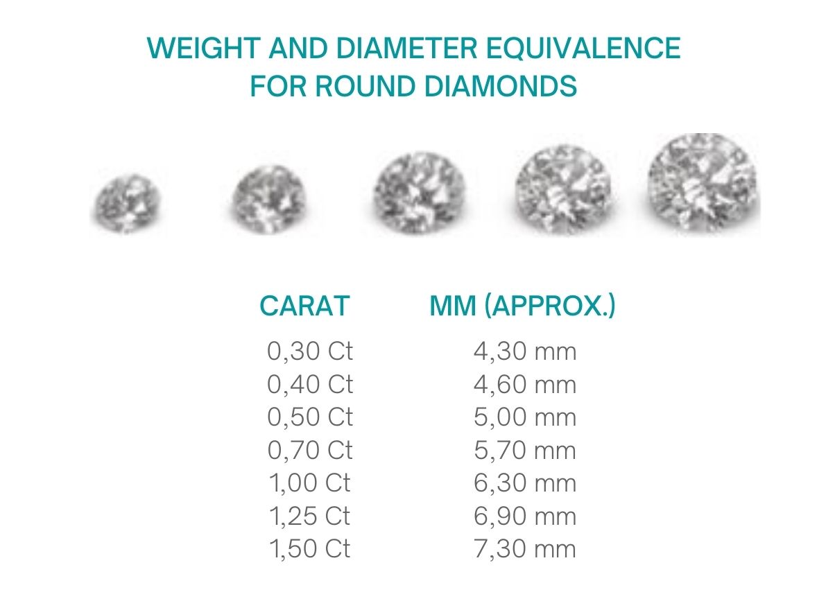 Diamond Weight : Carat and Price | All about i-diamonds